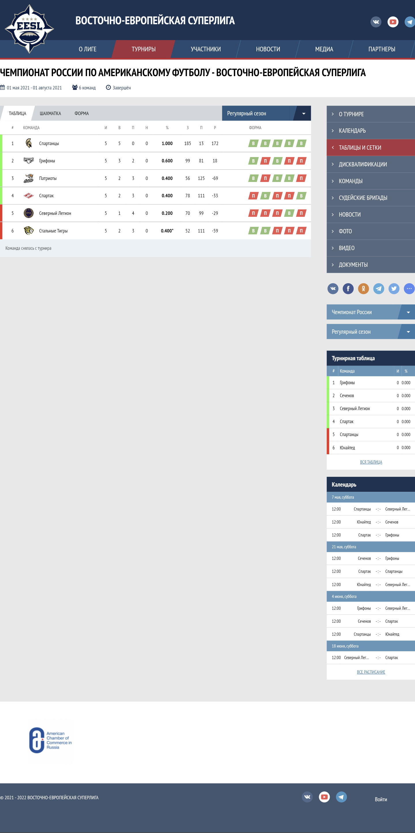 Скрин турнирной таблицы