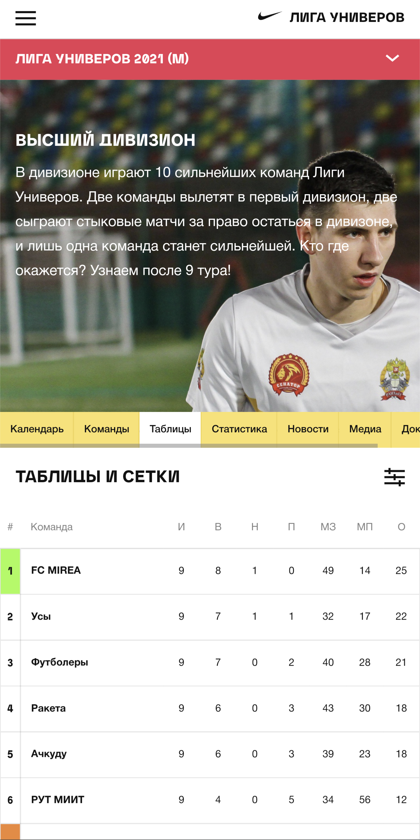 Скриншот турнирной таблицы