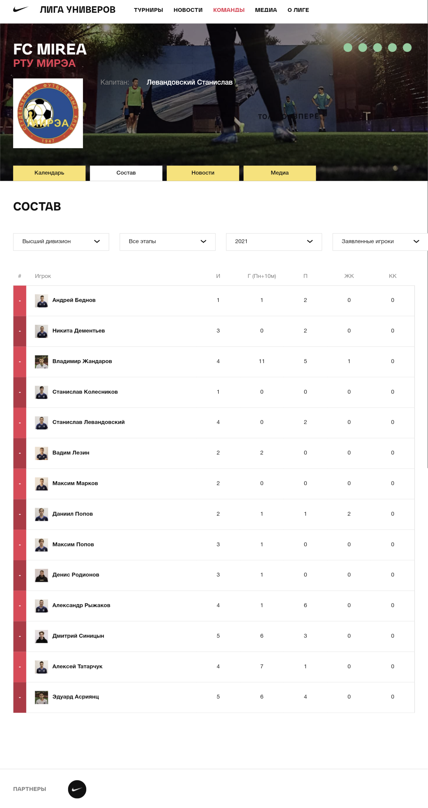 Скриншот профиля команды